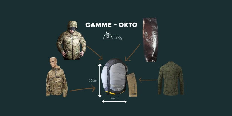 OKTO